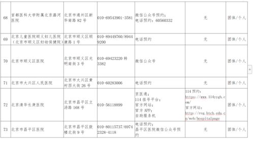 北京市新冠病毒核酸检测服务的医疗卫生机构名单