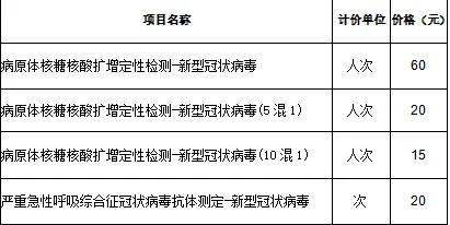 24小时均可核酸检测,最低15元